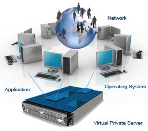 Cloud server, Virtual Private Server or VPS on Cloud